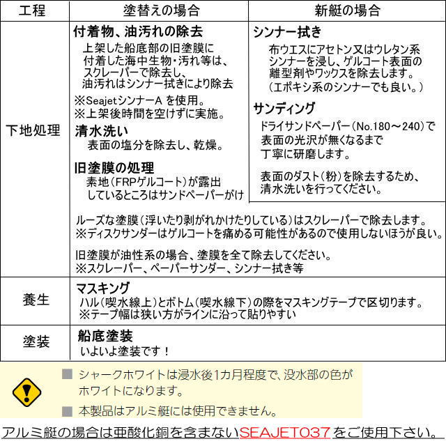 自己研摩型(水和分解型)》亜酸化銅タイプ【SEA JET・シー