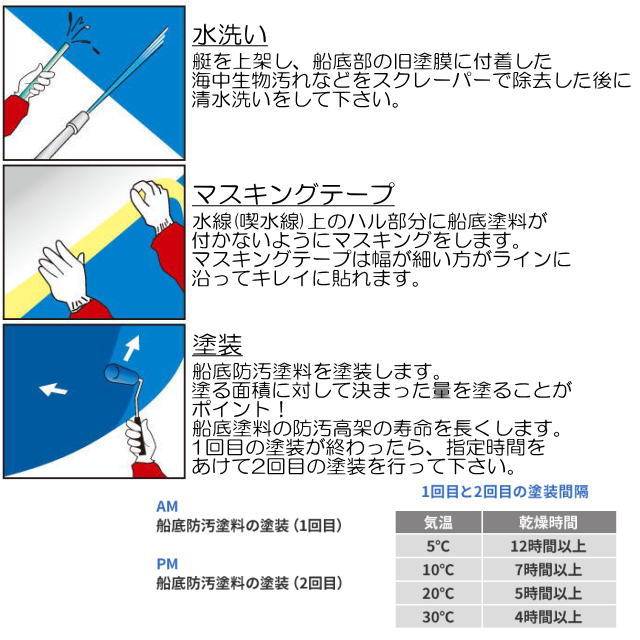 自己研摩型(水和分解型)》亜酸化銅タイプ【ＳＥＡ ＪＥＴ・シージェット０３３】船底塗料２Ｌ・中国塗料・01488-91