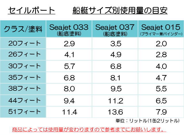 自己研摩型(水和分解型)》亜酸化銅タイプ【ＳＥＡ ＪＥＴ・シージェット０３３】船底塗料２Ｌ・中国塗料・01488-91